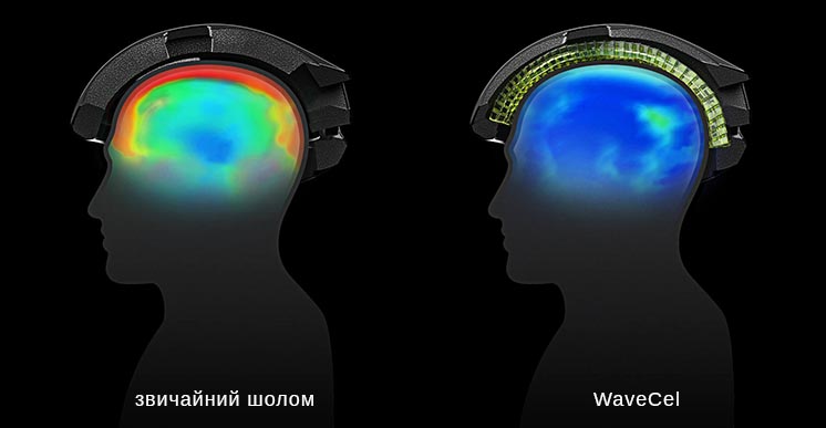 Велосипедний шолом з технологією WaveCel скорочує ризик ушкоджень мозку на 98% Велосипедний шолом з технологією WaveCel скорочує ризик ушкоджень мозку на 98%