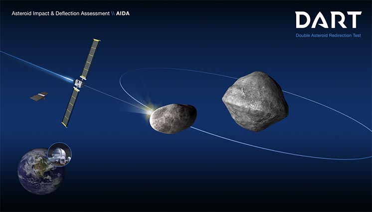 NASA та ESA збираються розбити зонд про астероїд NASA та ESA збираються розбити зонд про астероїд