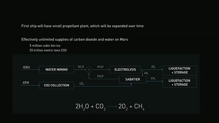 Ракети SpaceX Ілона Маска стануть екологічно чистими Ракети SpaceX Ілона Маска стануть екологічно чистими